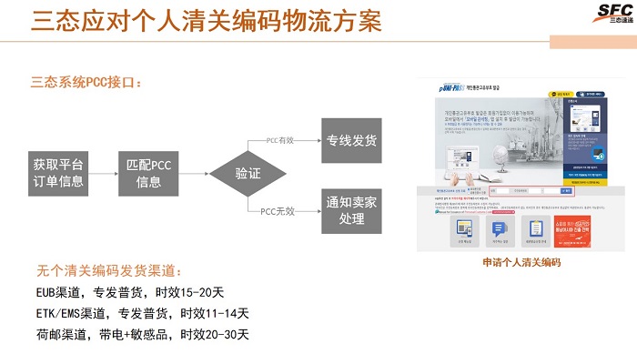 汇赢国际应对韩国清关办法 汇赢国际应对韩国清关办法
