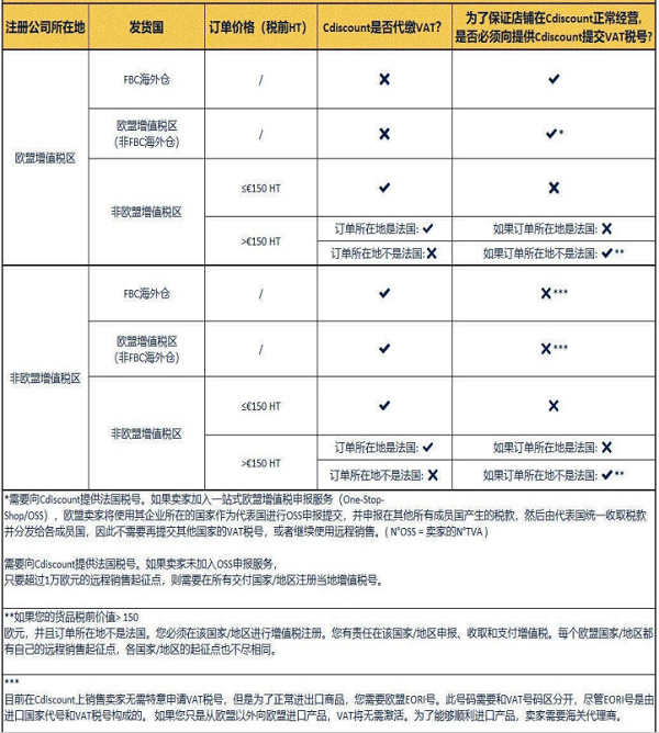 Cdiscount平台 Cdiscount平台