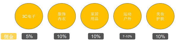 汇赢国际