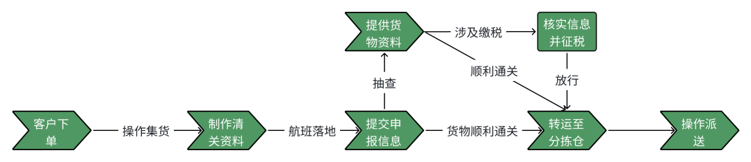 汇赢国际官方网站图片