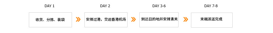 汇赢国际 75352202117999d9c5f11b6a5841c302