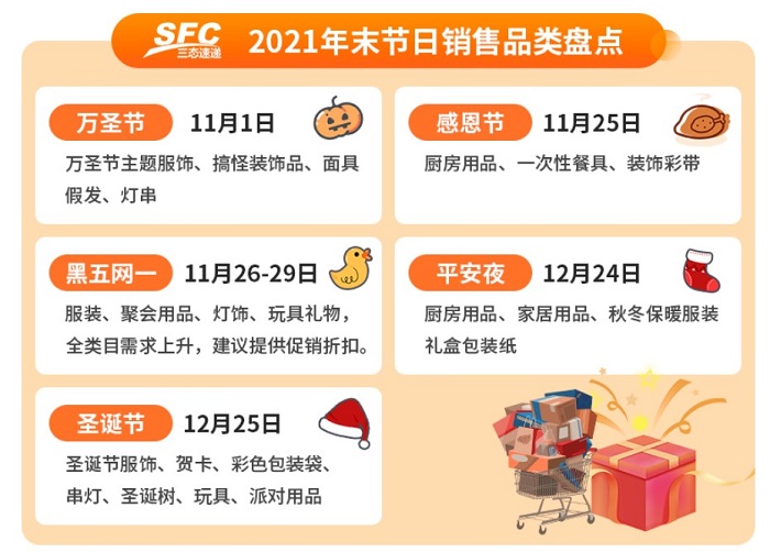 汇赢国际热销品介绍 汇赢国际热销品介绍