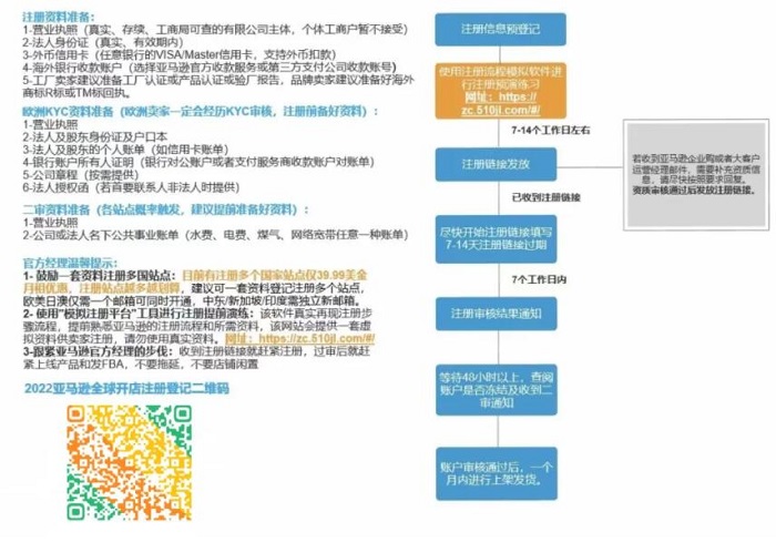 亚马逊日汇赢国际入驻 亚马逊日汇赢国际入驻