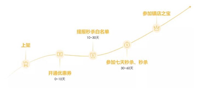 亚马逊日汇赢国际销售秒杀 亚马逊日汇赢国际销售秒杀