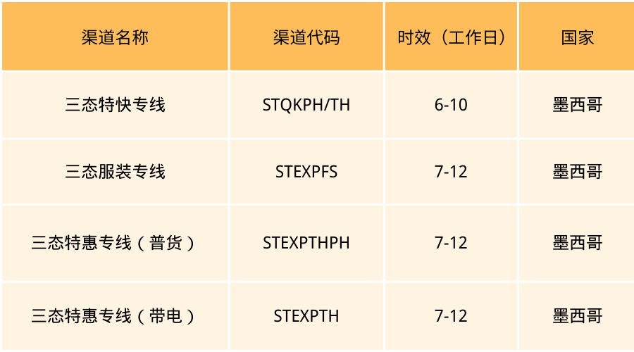 汇赢国际亚马逊墨西哥小包专线服务