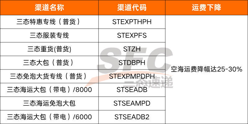 汇赢国际美国专线运费下降
