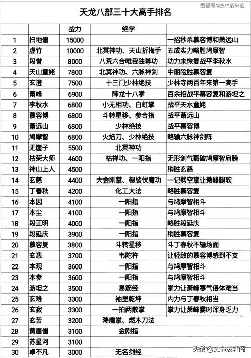 天龙八部怎么玩才过瘾？新手老手都看这篇攻略！