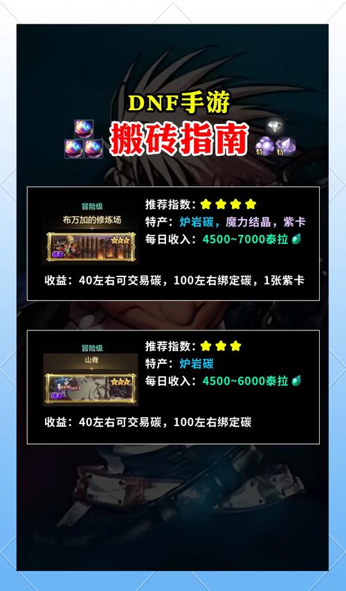 想在dnf里赚钱？这几个方法让你轻松实现！