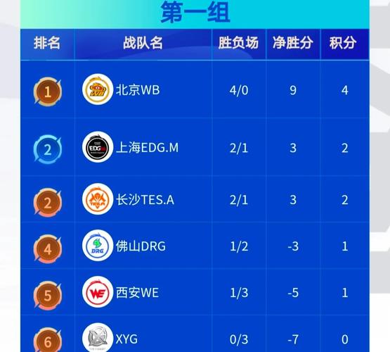 想知道lpl春季赛2021积分吗？这里有详细榜单！