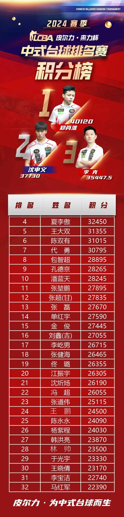 想知道lpl春季赛2021积分吗？这里有详细榜单！