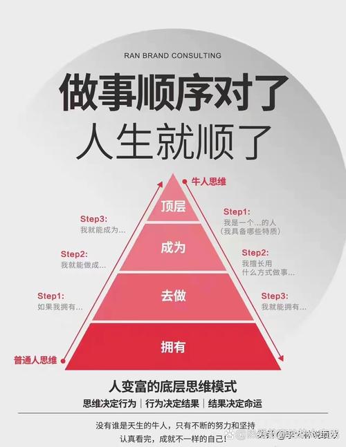 赢在思维：掌握这几种思维方式，让你事半功倍！