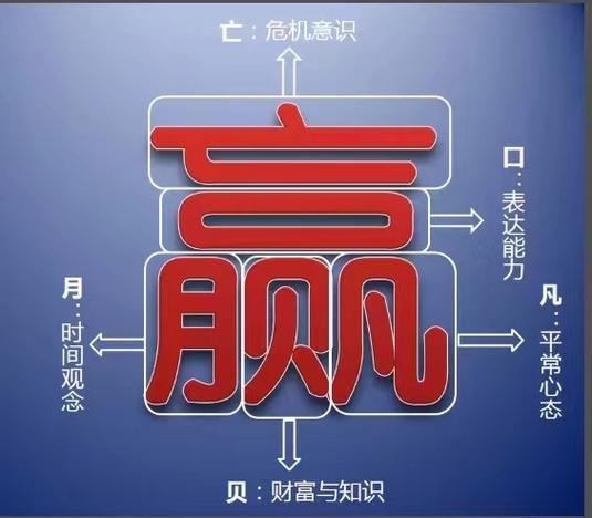 赢在思维：掌握这几种思维方式，让你事半功倍！