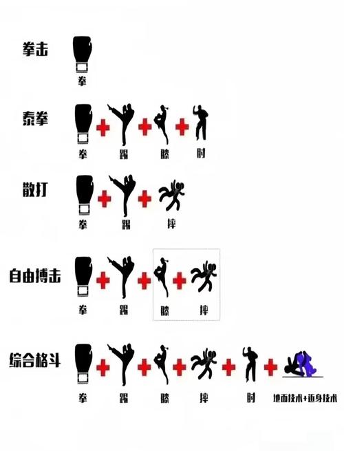 男散打PK攻略，教你如何称霸竞技场！