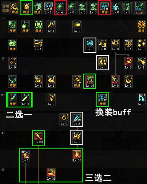 dnf战斗法师觉醒攻略：新手如何快速上手？