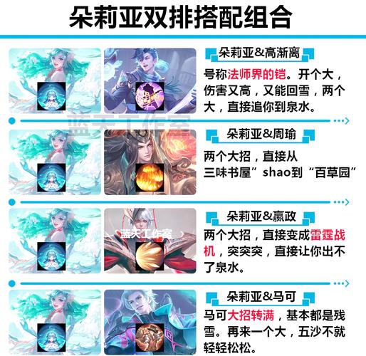 王者之印如何搭配？大神教你打造最强王者组合！