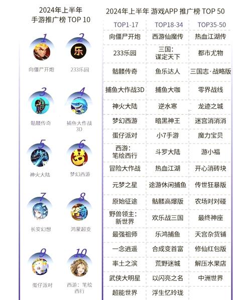 最近有什么新游戏好玩？这份新游榜单快收好！