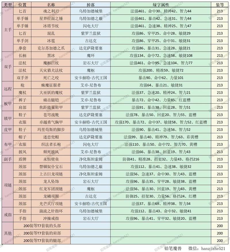 远古知识药剂哪里掉?这份掉落大全快收藏!