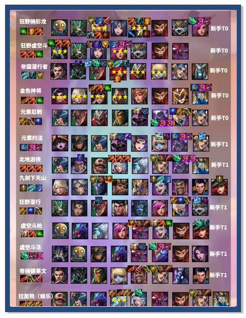 屠龙猎手阵容怎么搭配？最强阵容搭配看这篇！