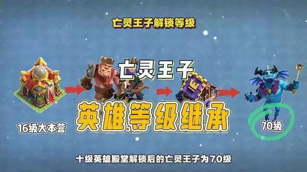 亡灵王新手攻略:快速升级变强必看指南!