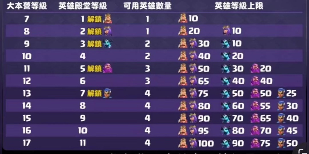 亡灵王新手攻略：快速升级变强必看指南！