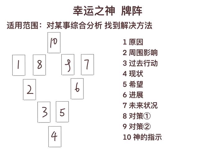 天龙八卦牌怎么选?新手必看搭配攻略!
