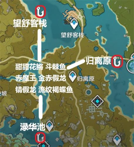 天龙八部钓鱼在哪钓？新手必看钓鱼点位置攻略！