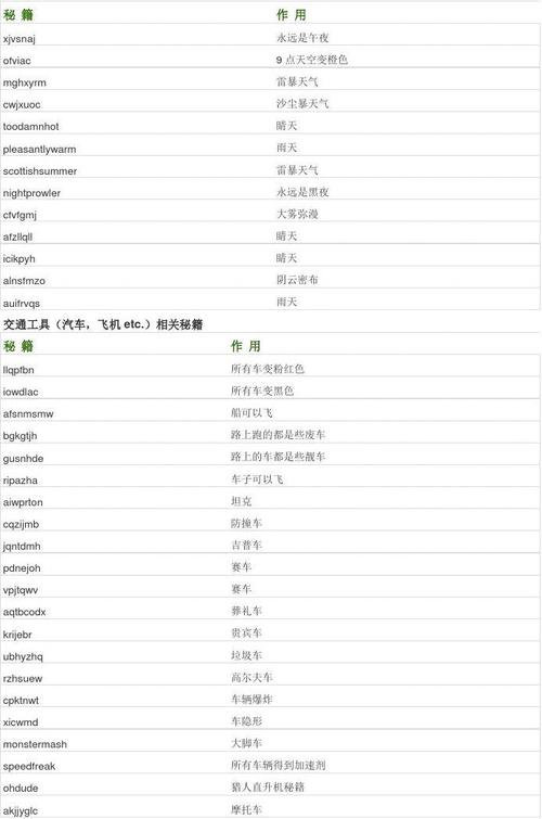 gtasa秘籍怎么用？新手必看超简单教程！