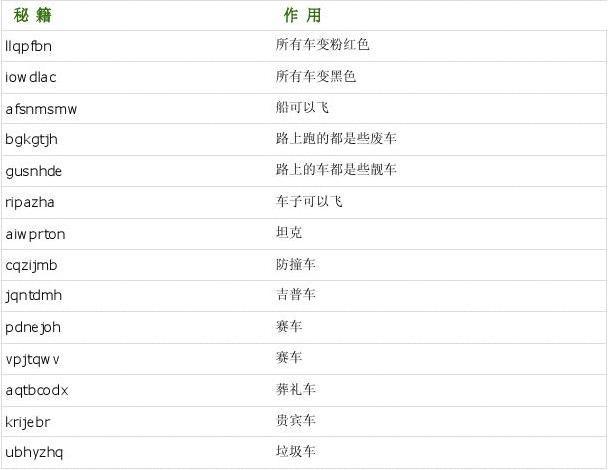 gtasa秘籍怎么用？新手必看超简单教程！