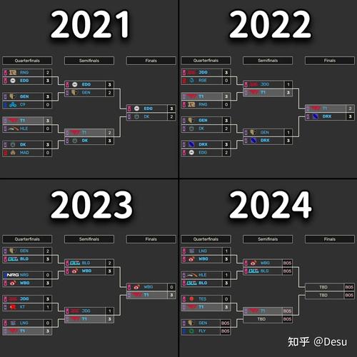 最新s10入围赛赛程更新，战队晋级形势分析！