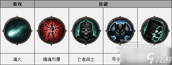 暗黑3死灵法师所有套装属性对比：哪个套装最适合你？