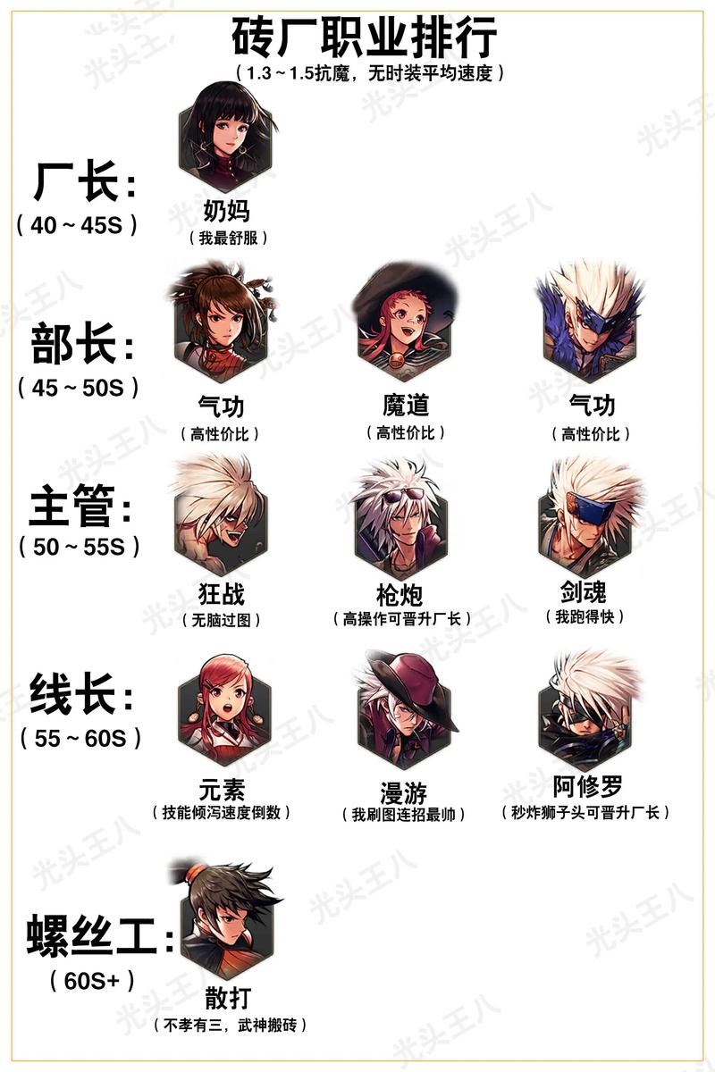 想玩DNF新区？教你如何申请转区及常见问题解答