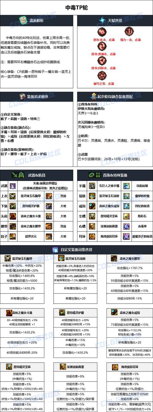 DNF男柔道职业强度解析:值得培养吗?