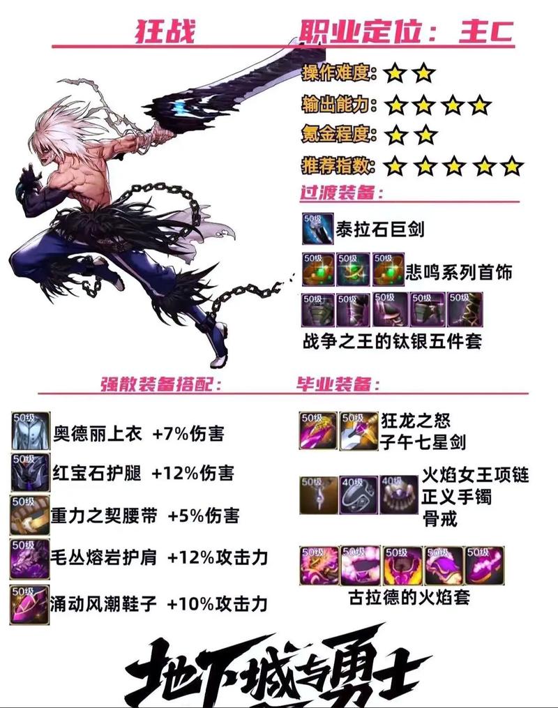 DNF男柔道职业强度解析:值得培养吗?