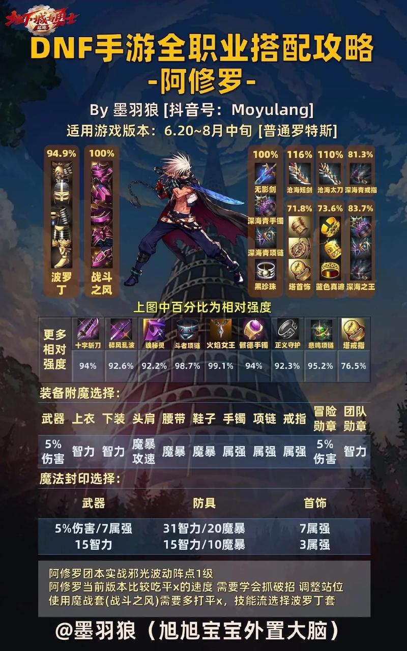 DNF幻剑术：高玩教你玩转这个强力技能