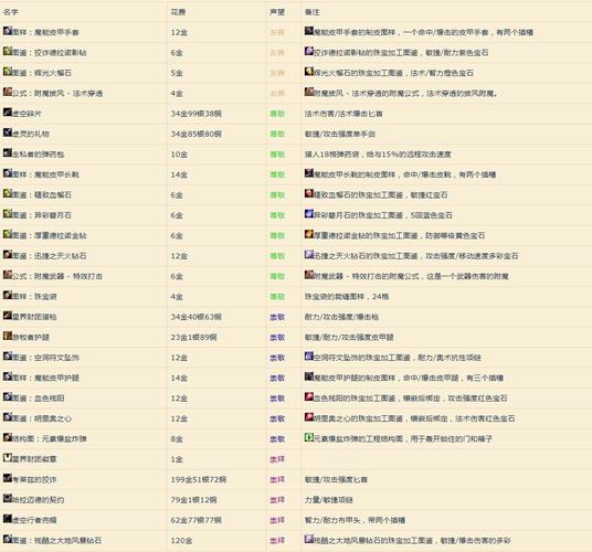 星界财团军需官有什么用？兑换奖励和作用详解！