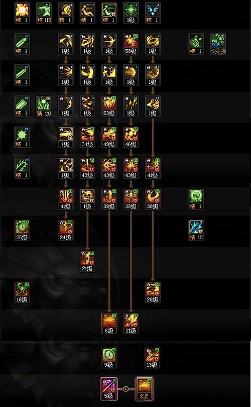 dnf黑暗武士刷图技能组合大全，平民玩家抄作业就够！