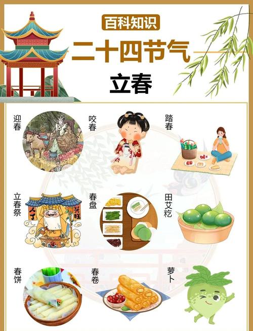 2023年立春哪几个属相躲春？资深风水师分享简单避煞攻略！