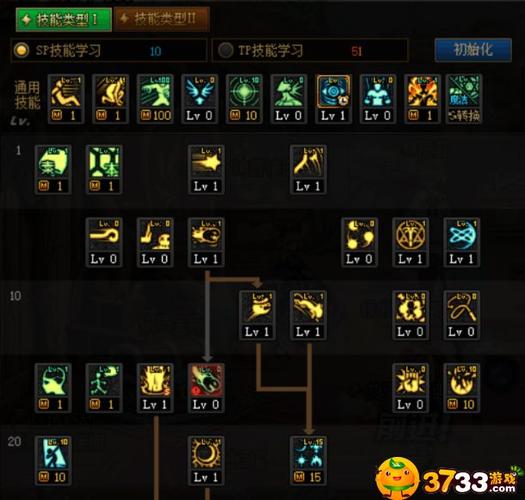 dnf元素二觉怎么加点？最佳技能树搭配