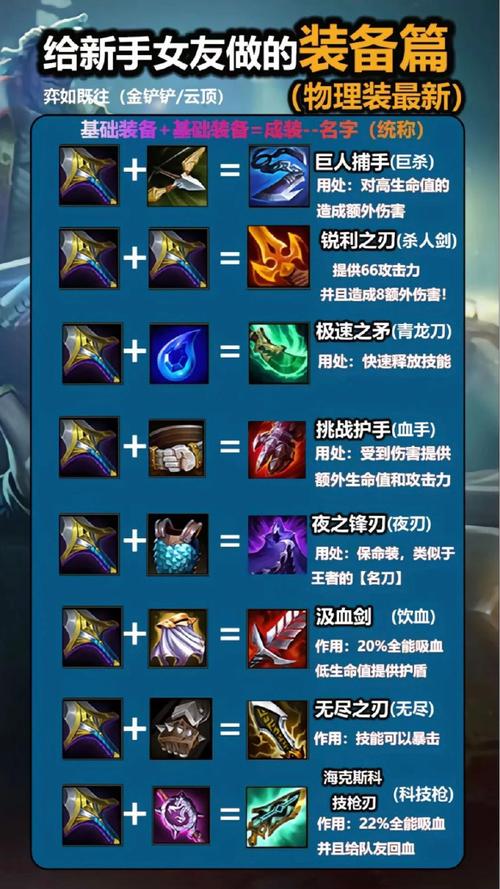 英雄联盟出装备常见错误？避开这些坑新手必看！