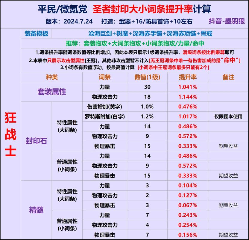 dnf神秘封印最新攻略(资深玩家力推五步策略！)