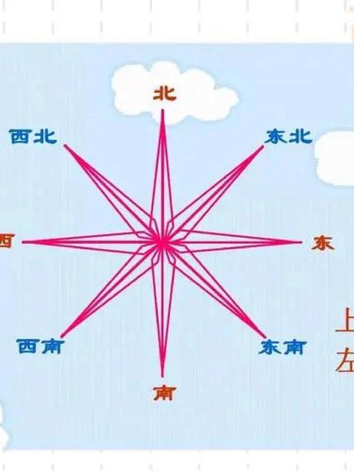 东道主的东道是方向还是方位？答案原来在这里揭晓！