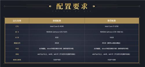 古剑奇谭配置电脑需要升级？省钱硬件方案指南！